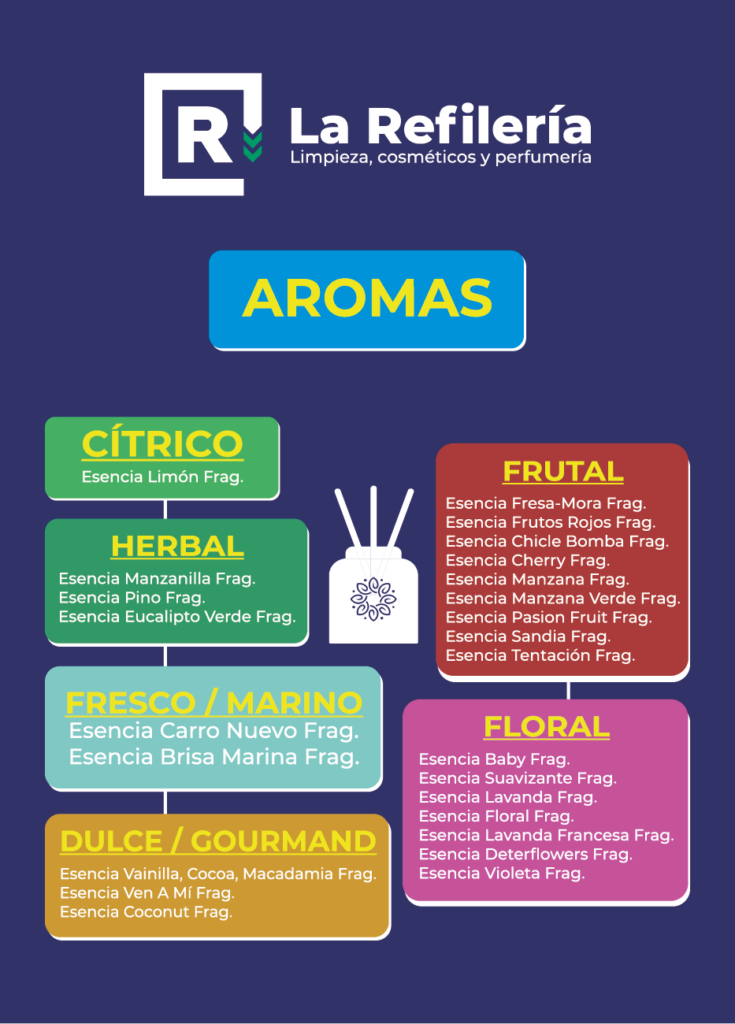 catalogo aromas y canecas contornos mesa de trabajo 1 copia 2